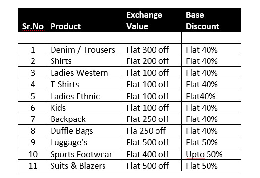 price of jeans in brand factory